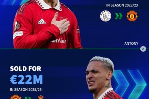 德转对比：22年夏窗曼联9500万签安东尼&amp;纽卡7750万签伊萨克