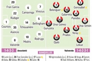 开云平台-马卡报预测皇马本轮首发：维尼修斯、贝林厄姆、罗德里戈三叉戟