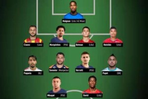 开云官网-法甲2021年度最佳阵：里尔最大赢家 内马尔无缘