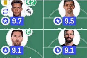 欧冠决赛评分最高榜：杜埃9.7分居首，库尔图瓦9.5分&amp;梅西9.1分